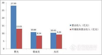 環境質量監測市場仍強勢，聚光科技、雪迪龍、先河環保年報對比分析