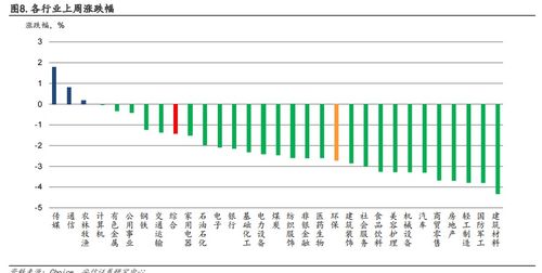國務院推動空氣質量改善，環保產業迎來新機遇