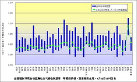環保部門發布全國環境輻射監測結果，提供專業環保咨詢服務