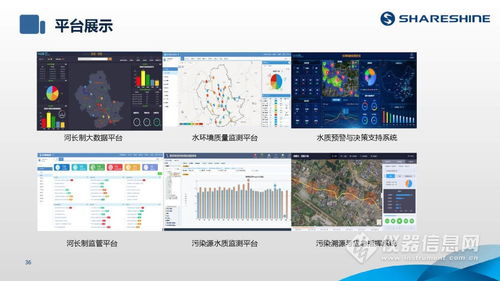 如何利用水質監測生態網為水環境監測注入新動力？——ShareShine環保講堂